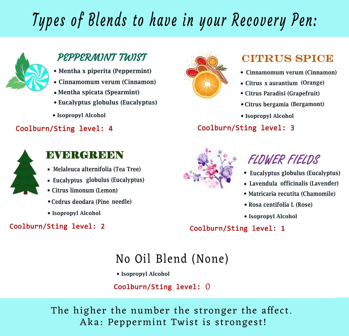 Recovery Pen Refill Bottle 0.5 OZ (15ml)