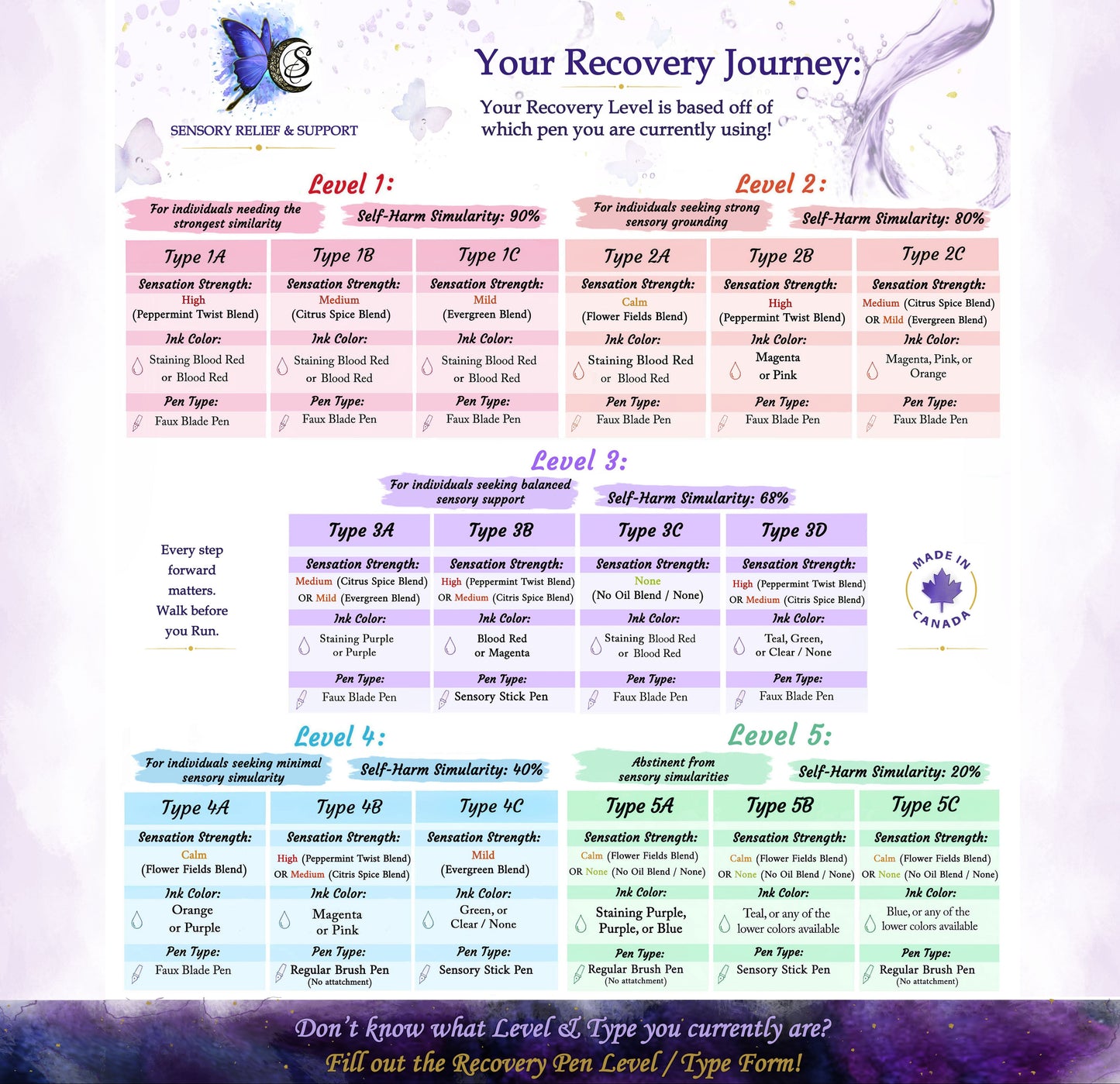 Recovery Pen Type | FORM Access