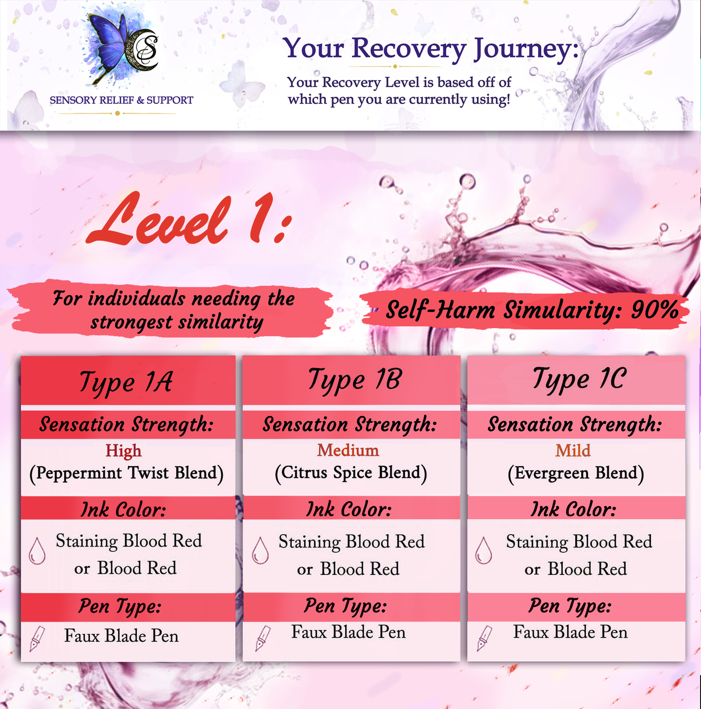 Relief & Recovery Pen | Level 1 (Self-Cut Harm Reduction Tool)