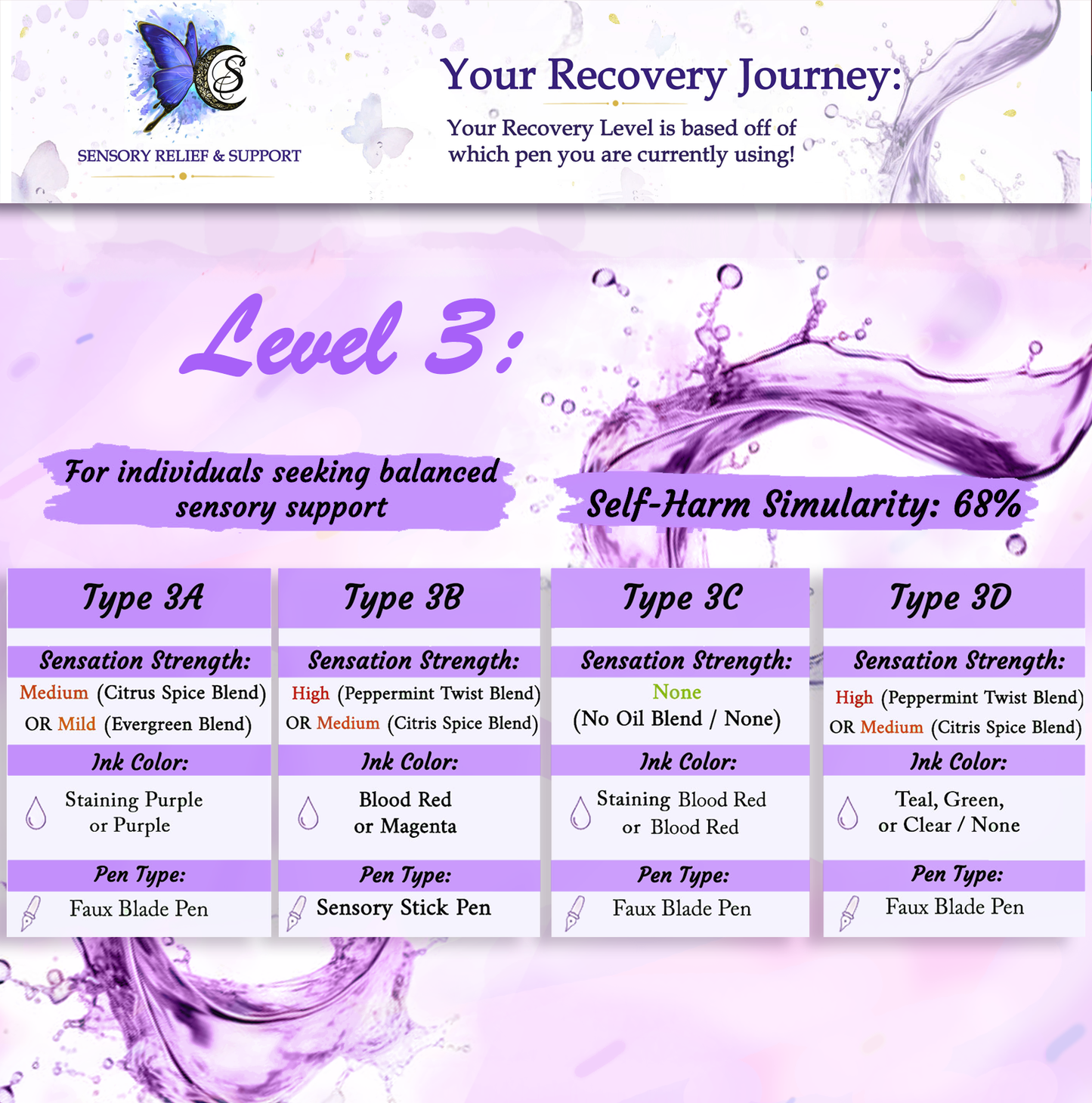 Relief & Recovery Pen | Level 3 (Self-Cut Harm Reduction Tool)