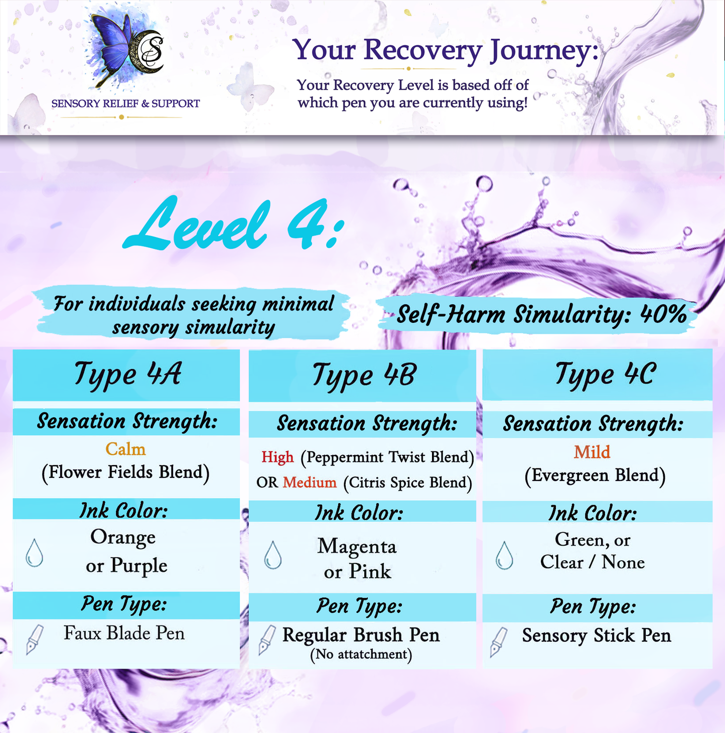 Relief & Recovery Pen | Level 4 (Self-Cut Harm Reduction Tool)