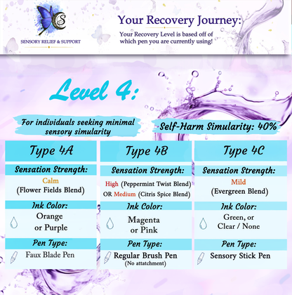 Relief & Recovery Pen | Level 4 (Self-Cut Harm Reduction Tool)