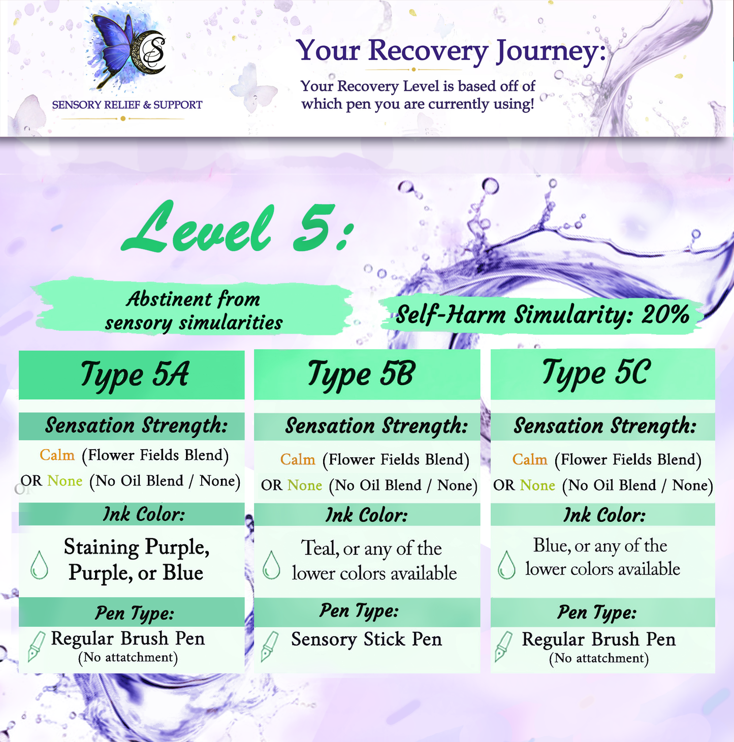 Relief & Recovery Pen | Level 5 (Self-Cut Harm Reduction Tool)